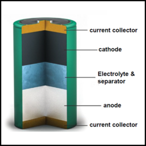 Battery development Lynden Archer